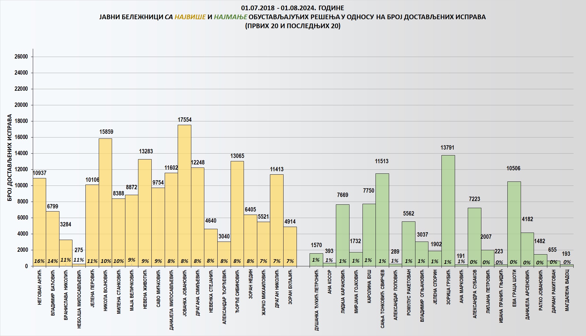 /content/images/stranice/statistika/2024/08/Grafik 2-072024.jpg